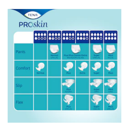 Tena ProSkin Slip plus (4x10PCS) - Image 6